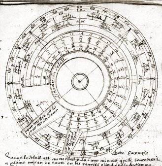 Traité de l'Astrolabe 1645