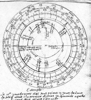 Traité de l'Astrolabe 1645