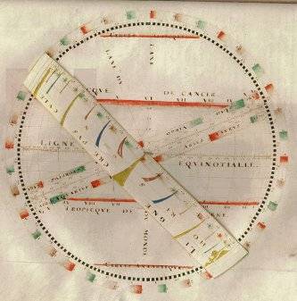 Sphère universelle Guérard 1630